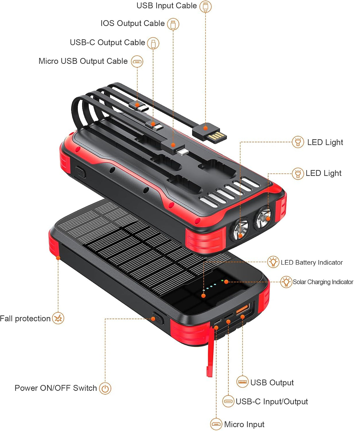 MINRISE Banco de energía solar 40000mAh, cargador portátil PD 20W c...