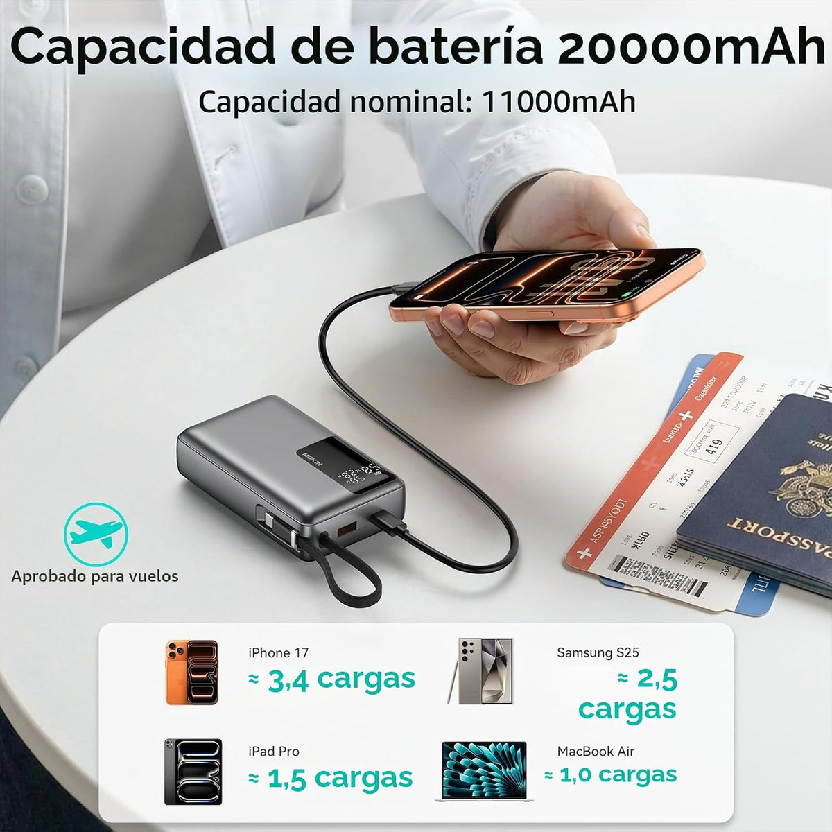 MOKiN Cargador portátil de 65 W, banco de energía de carga rápida d...