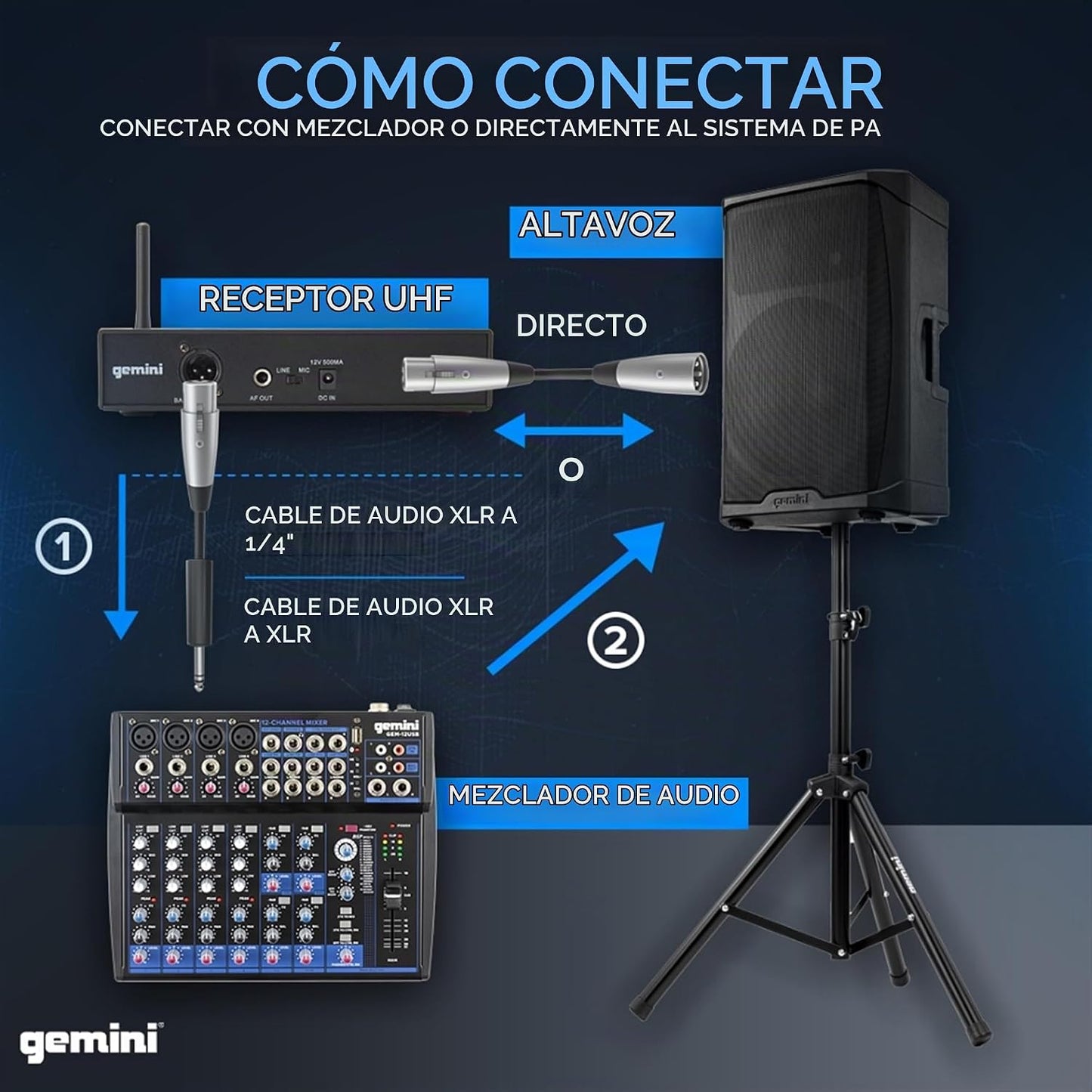 Gemini Auriculares inalámbricos UHF y sistema de micrófono Lavalier...