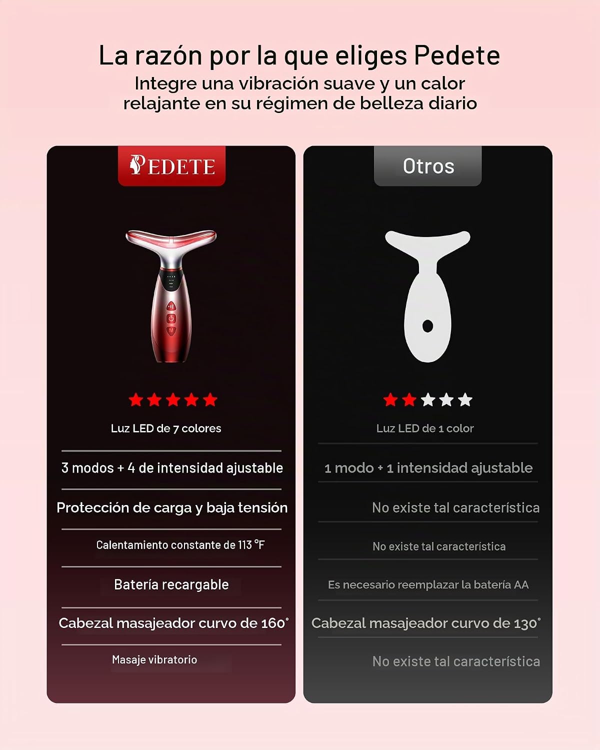 Pedete Masajeador facial, terapia de luz roja de 7 colores para car...