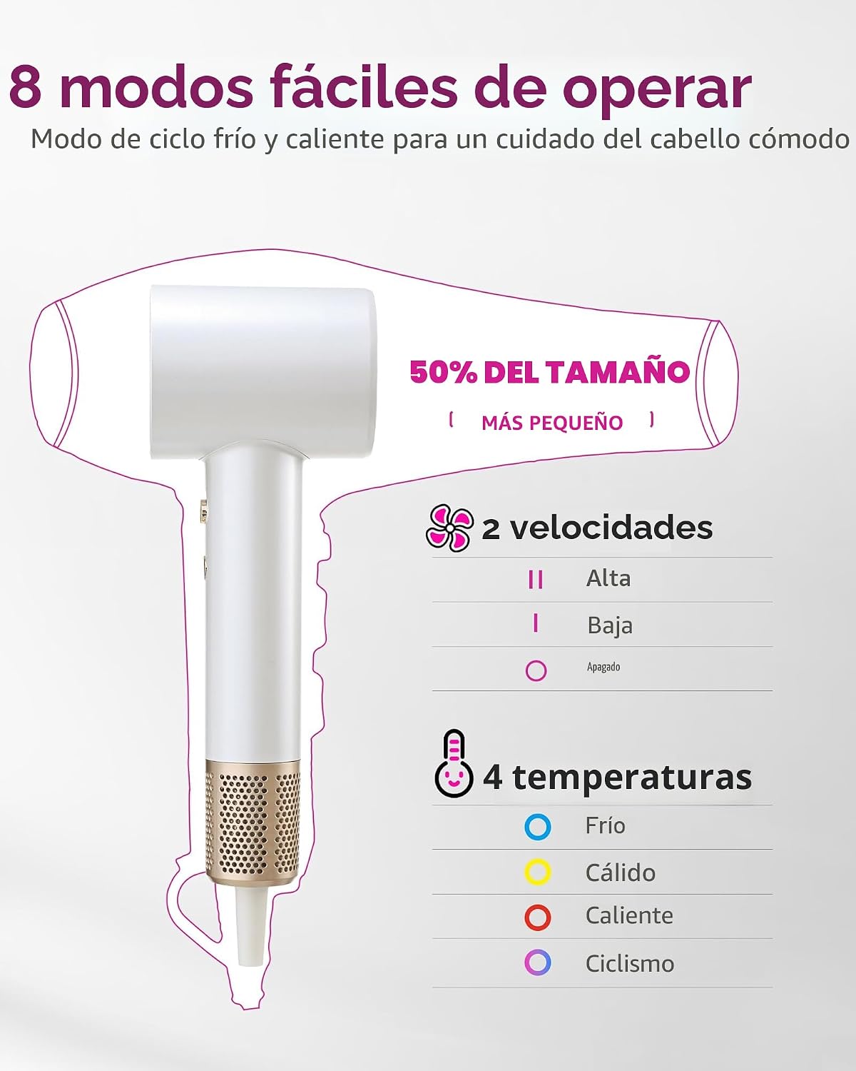Secador de Pelo de Alta Velocidad, Motor Sin Escobillas de 160,000...