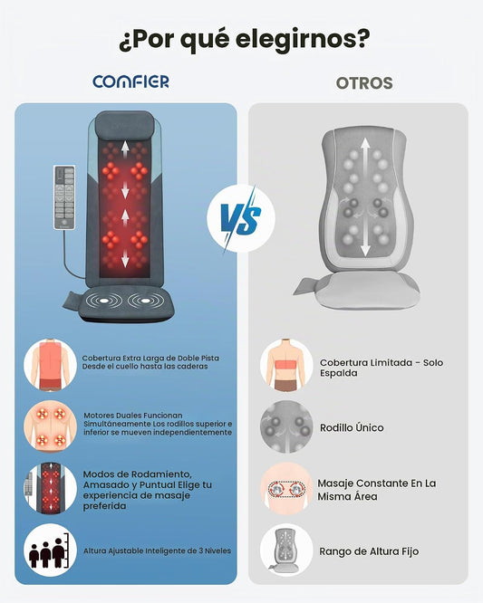 COMFIER Masajeador de espalda Shiatsu con calor, rodillos 3D de mot...