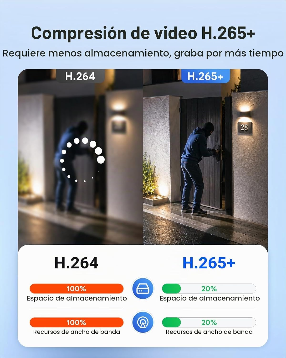 ANNKE DVR CCTV híbrido 5 en 1 de 16 canales 1080P Lite (TVI\/AHD\/C...