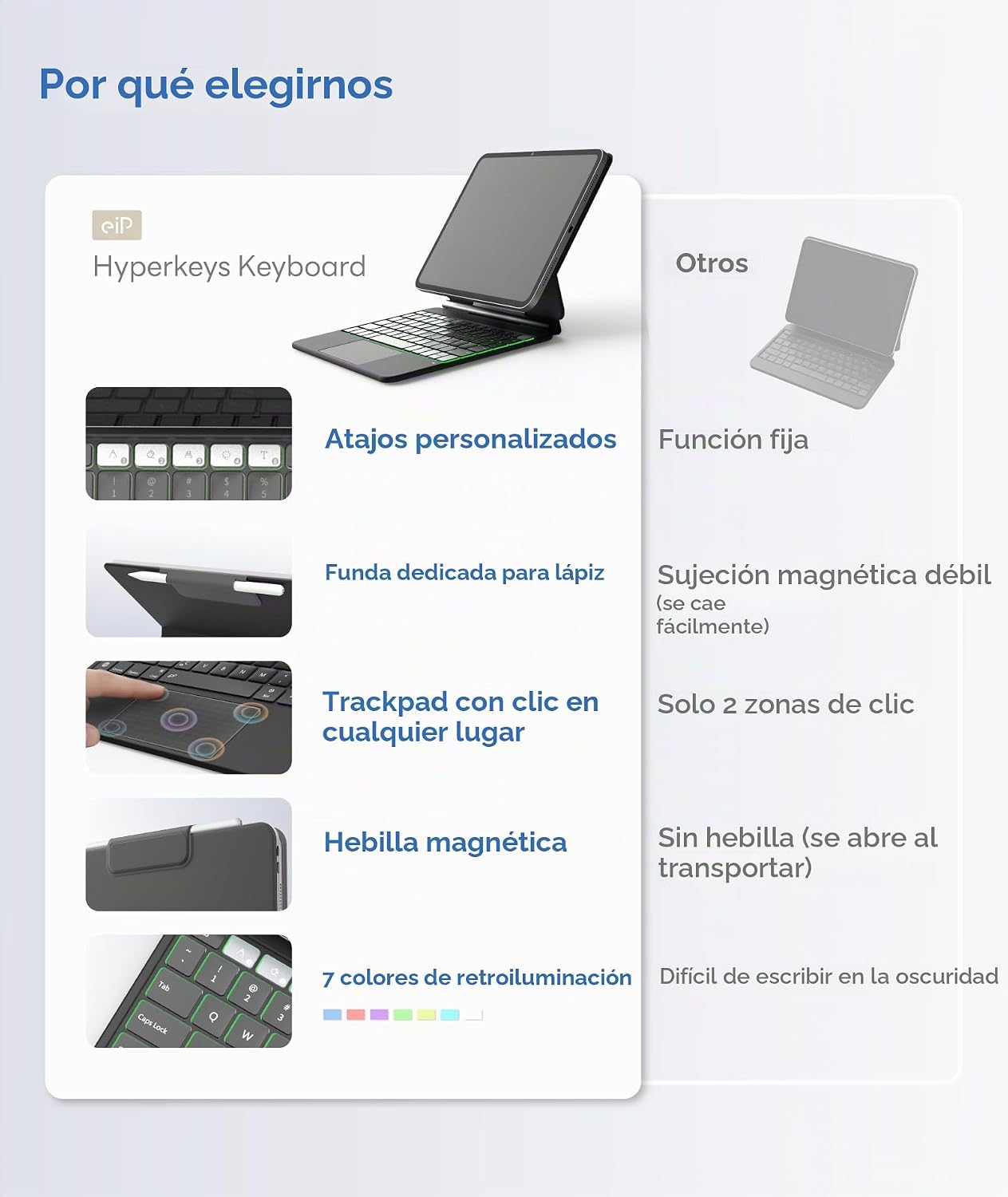 EIP Funda con teclado Hyperkeys para iPad de 11ª generación 2025 y...