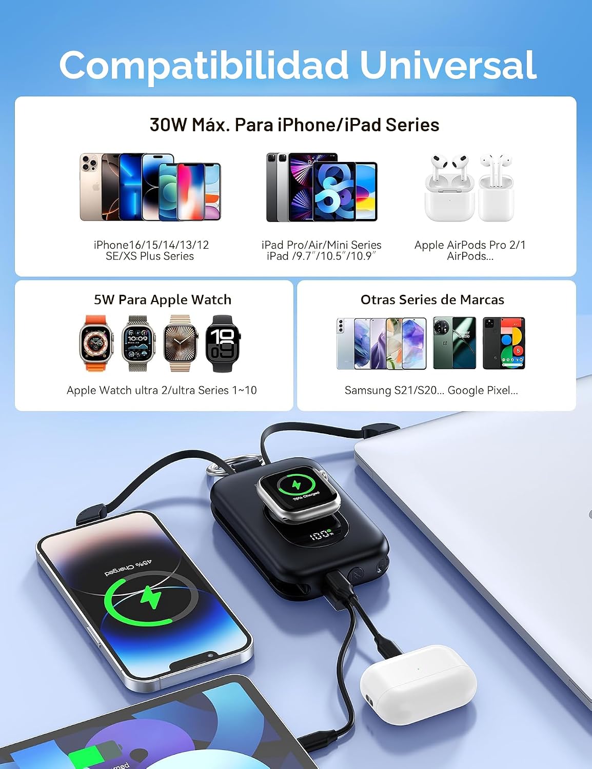 RORRY Cargador Portátil, Batería Externa de 20000mAh PD 30W con 2 C...