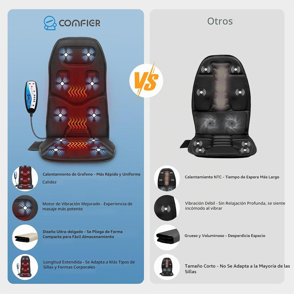 COMFIER Masajeador de espalda para silla \u2013 Masajeador de silla...