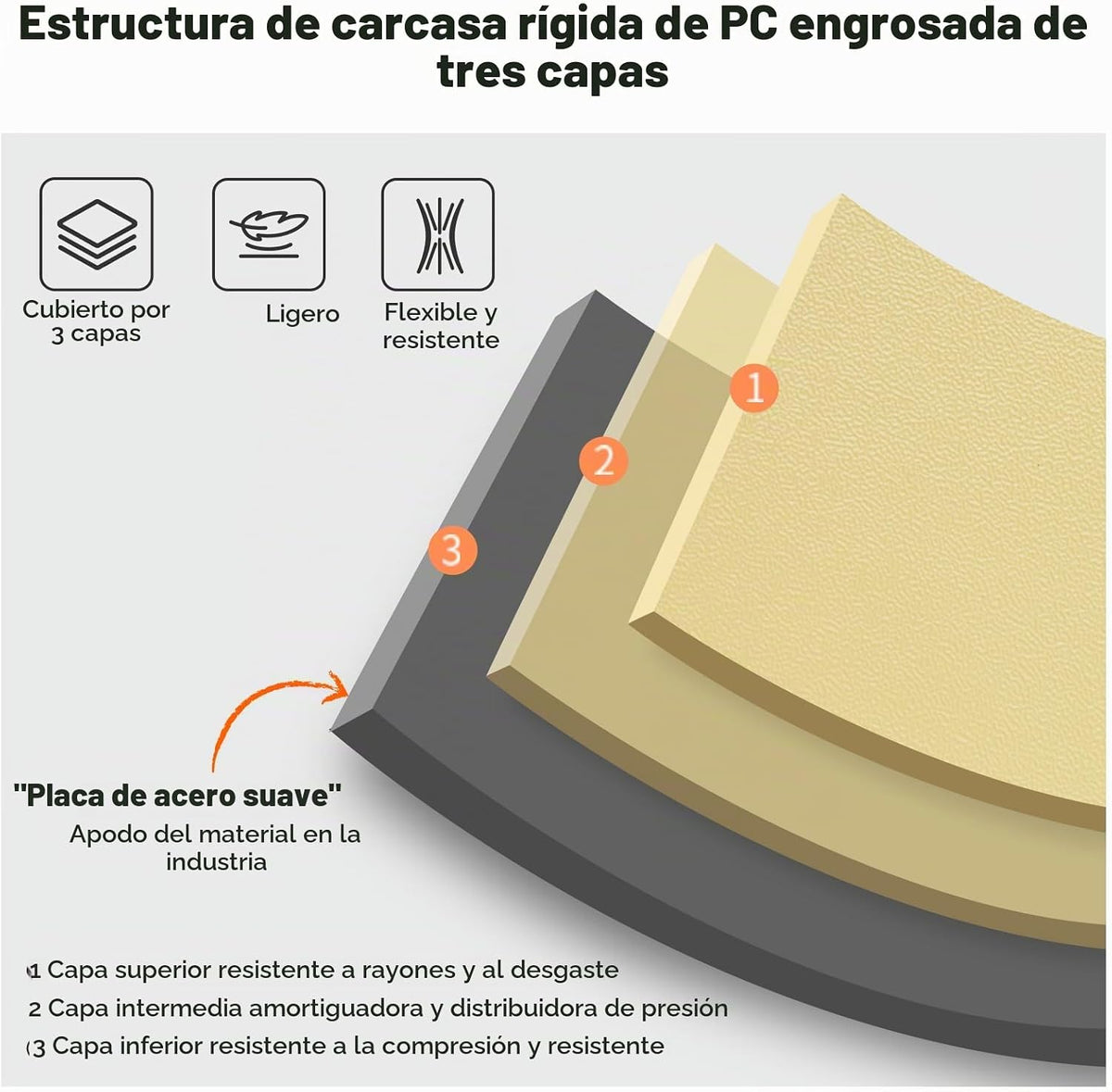 mixi Maleta de Equipaje Grande Facturada PC Carcasa Rígida Maletas...