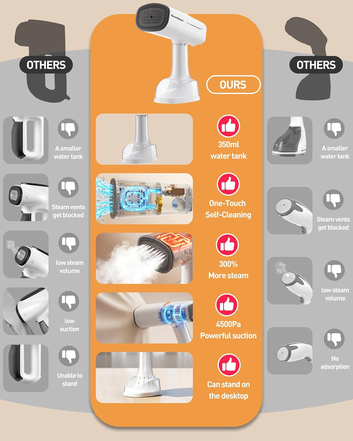 Vaporizador al vacío para la ropa de mano, vapor de ropa pura de la...