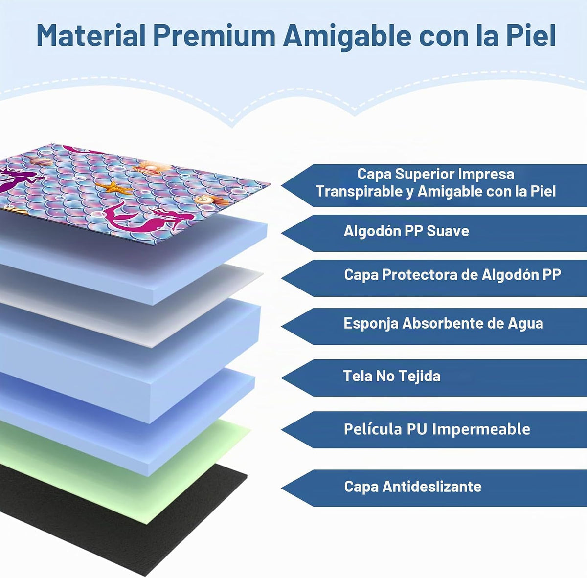 COOLBEBE Protector de asiento de coche impermeable para entrenamien...