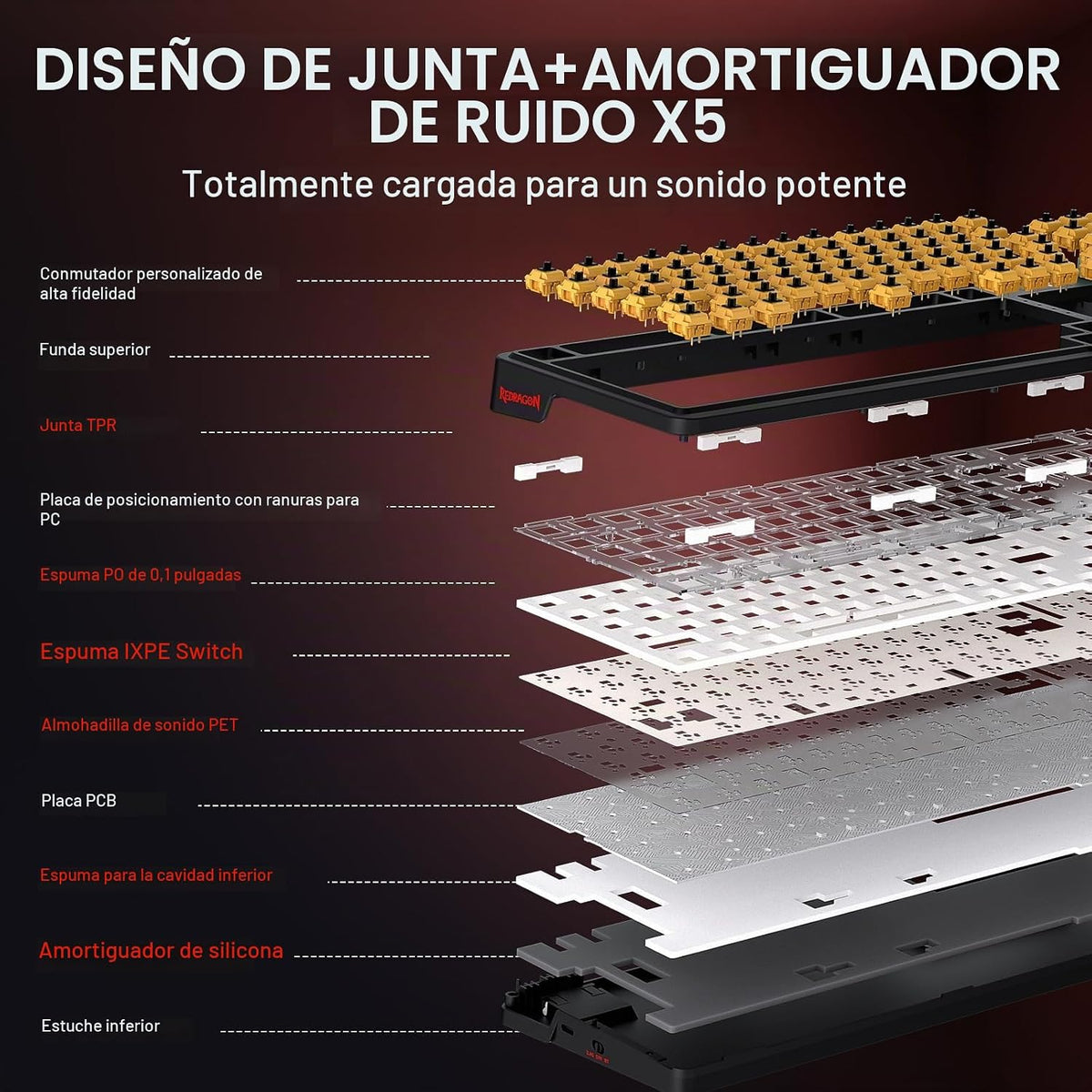 Redragon K719 PRO - Combo de teclado y mouse para juegos de anime,...