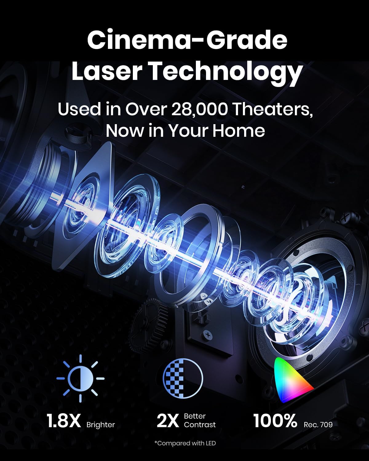 NEBULA Proyector láser 4K Cosmos, 2200 lúmenes ANSI, Android TV con...