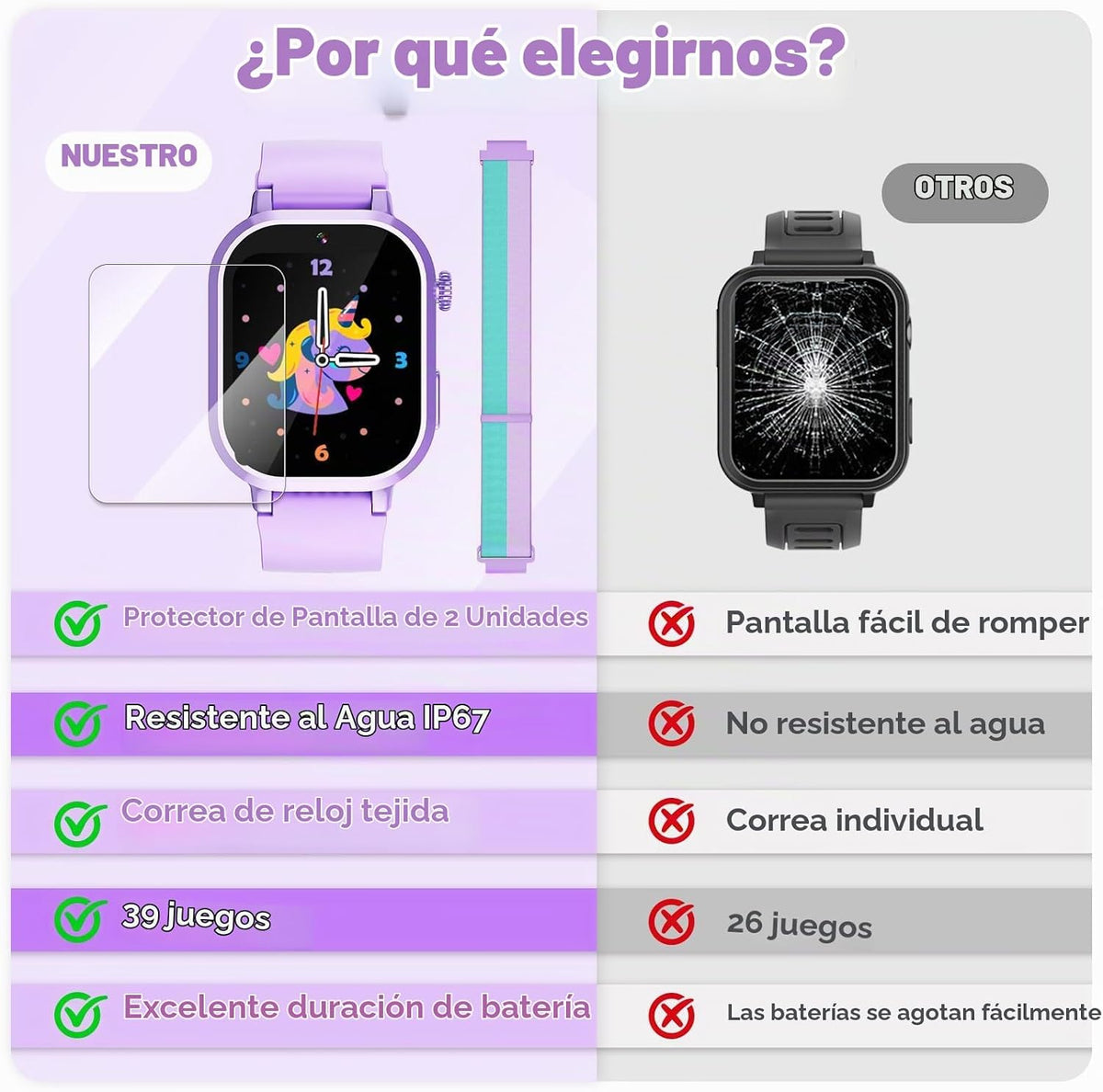 Wiszodet Reloj inteligente para niños resistente al agua, regalo pa...
