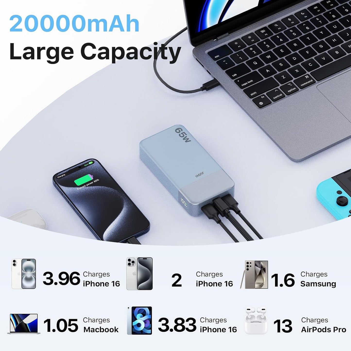 JUOVI Cargador portátil de 65 W para portátil Power Bank 20000mAh |...