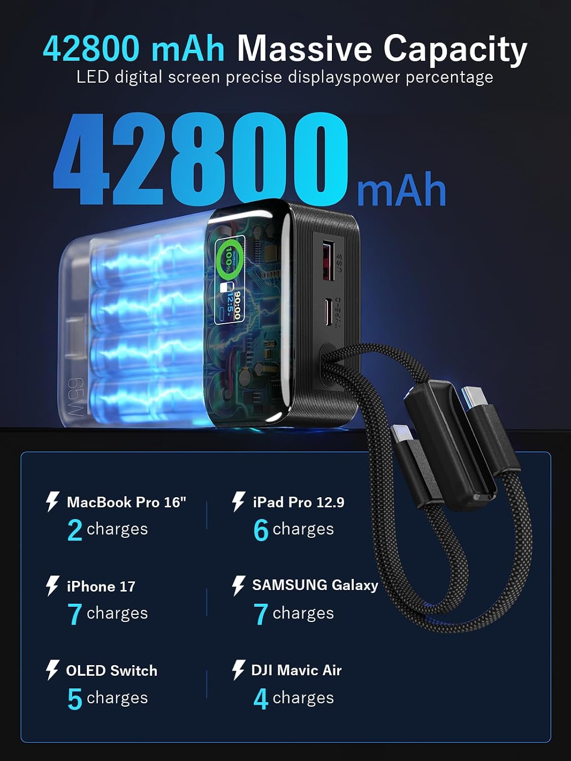 Feidyns Cargador portátil para portátil de 65 W \u2013 Banco de ene...