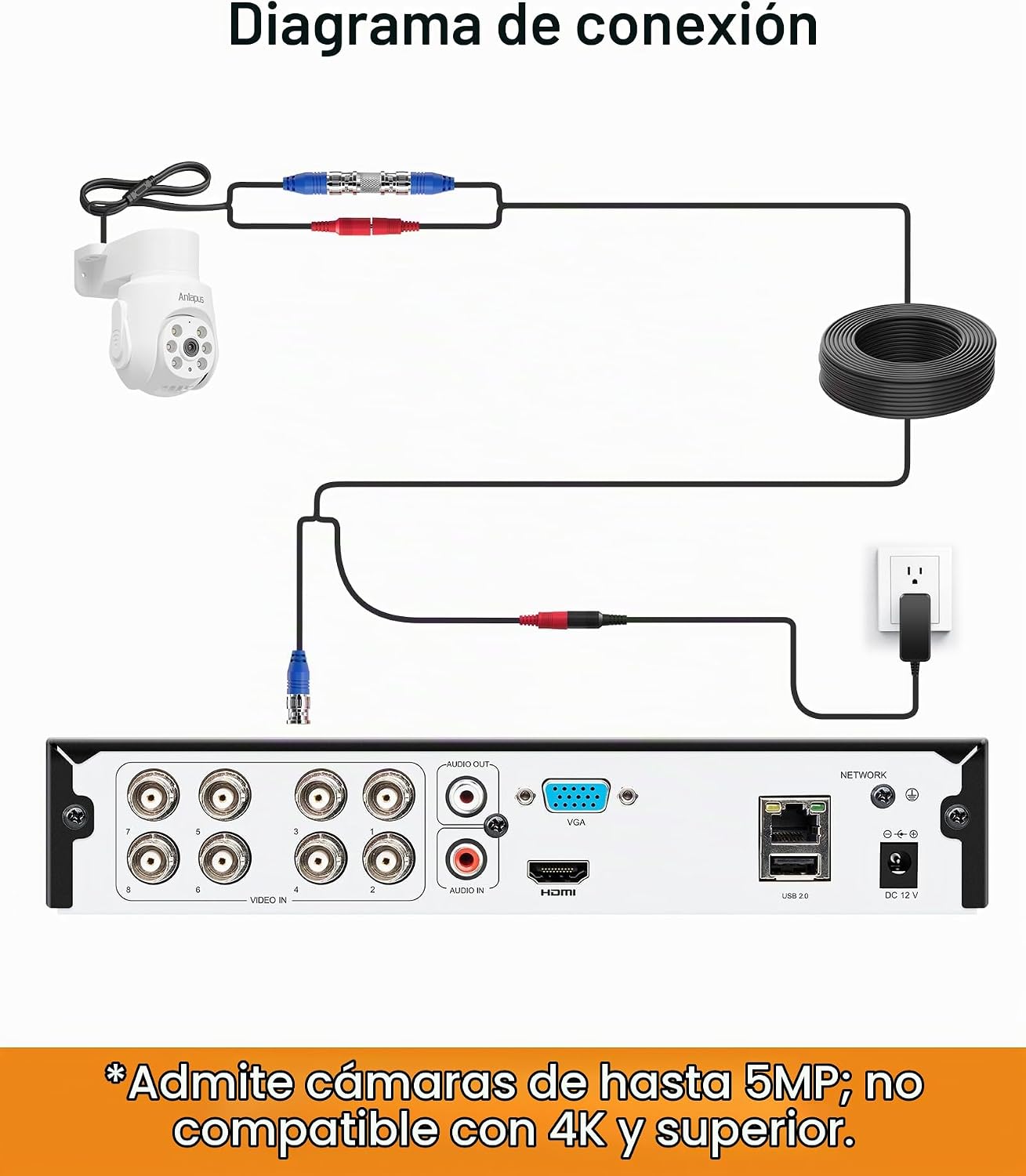 Anlapus Grabador DVR CCTV H.265+ de 5MP 8CH con detección de vehícu...