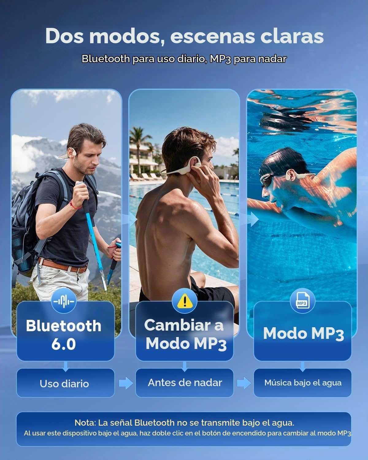 Auriculares de conducción ósea, auriculares de natación impermeable...