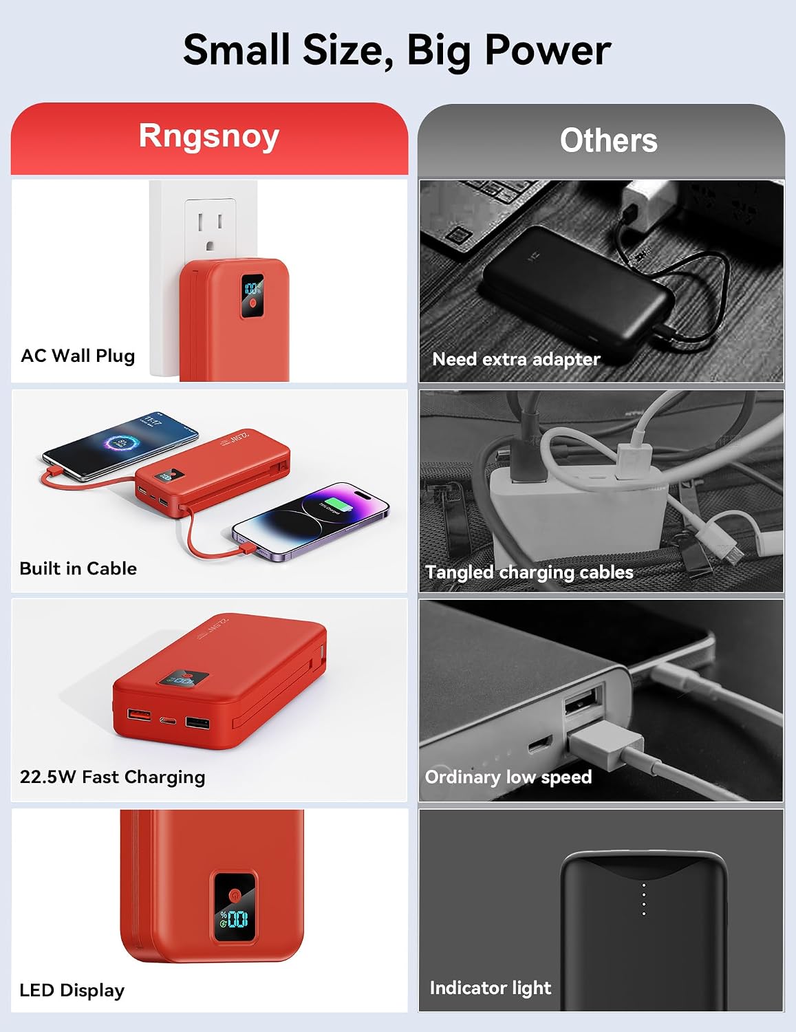 Cargador Portátil, 20000mAh 22.5W Banco de Energía de Carga Rápida...