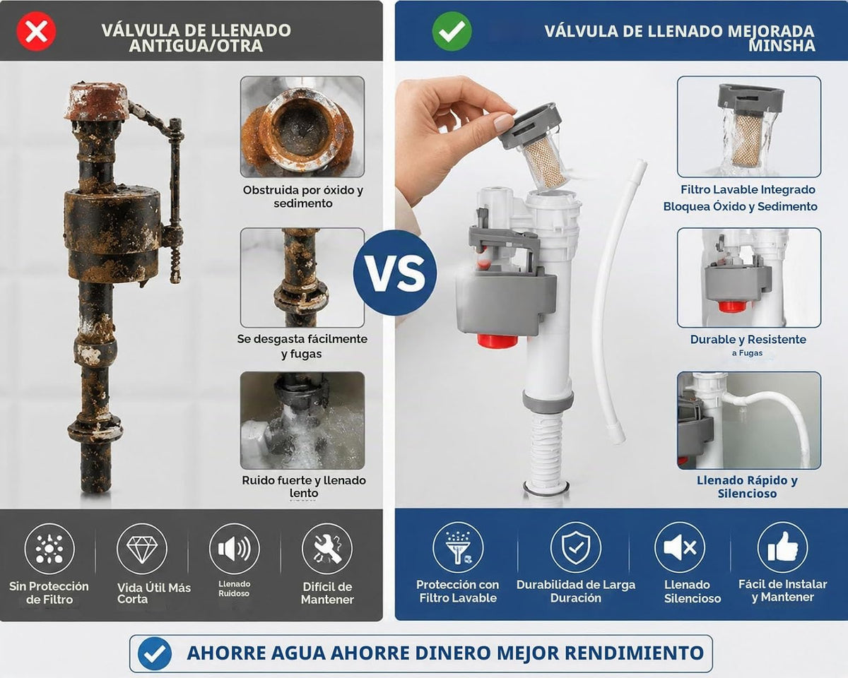 MinSha Válvula de llenado de inodoro con filtro, kit de repuesto un...