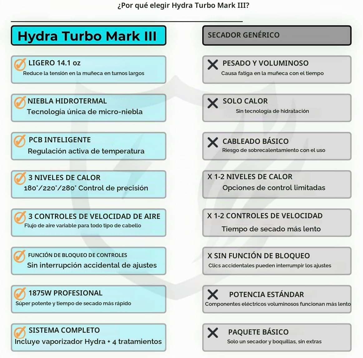 Hydra Turbo Mark 3 (negro mate) secador de pelo iónico profesional,...