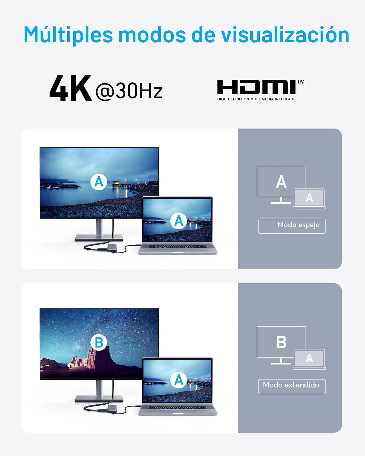 Anker Hub USB C, divisor USBC a HDMI 5 en 1 con pantalla 4K, 1 puer...