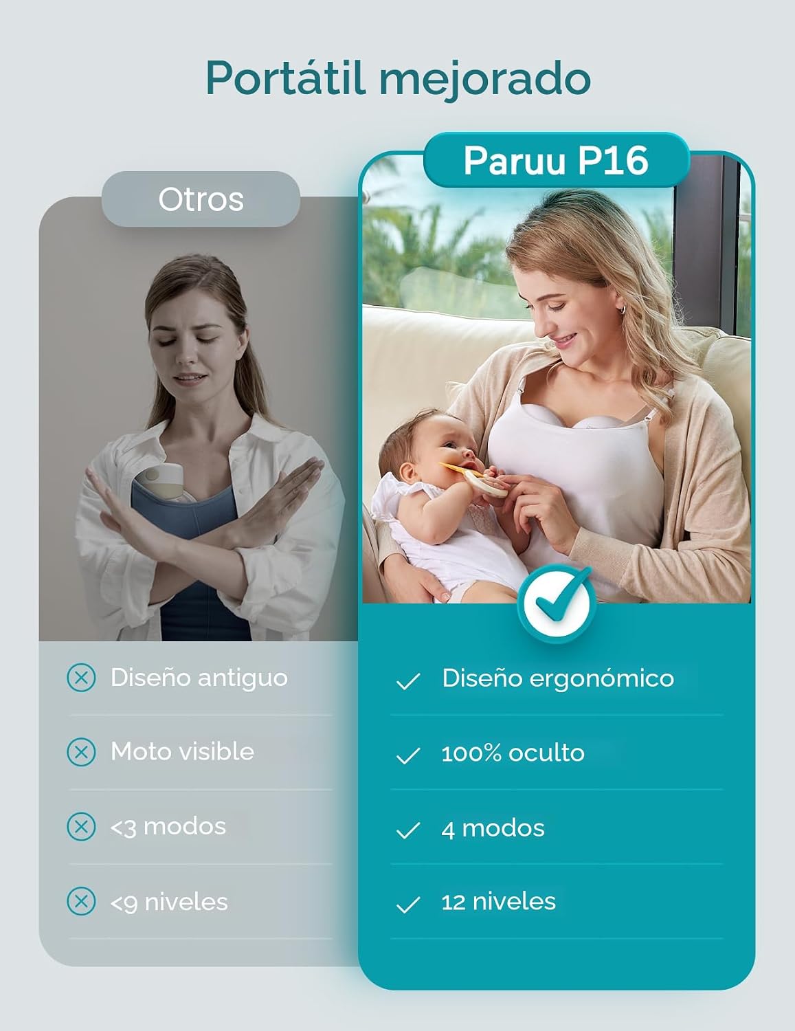 Paruu Extractor de Leche con Manos Libres P16, Extractor de Leche P...