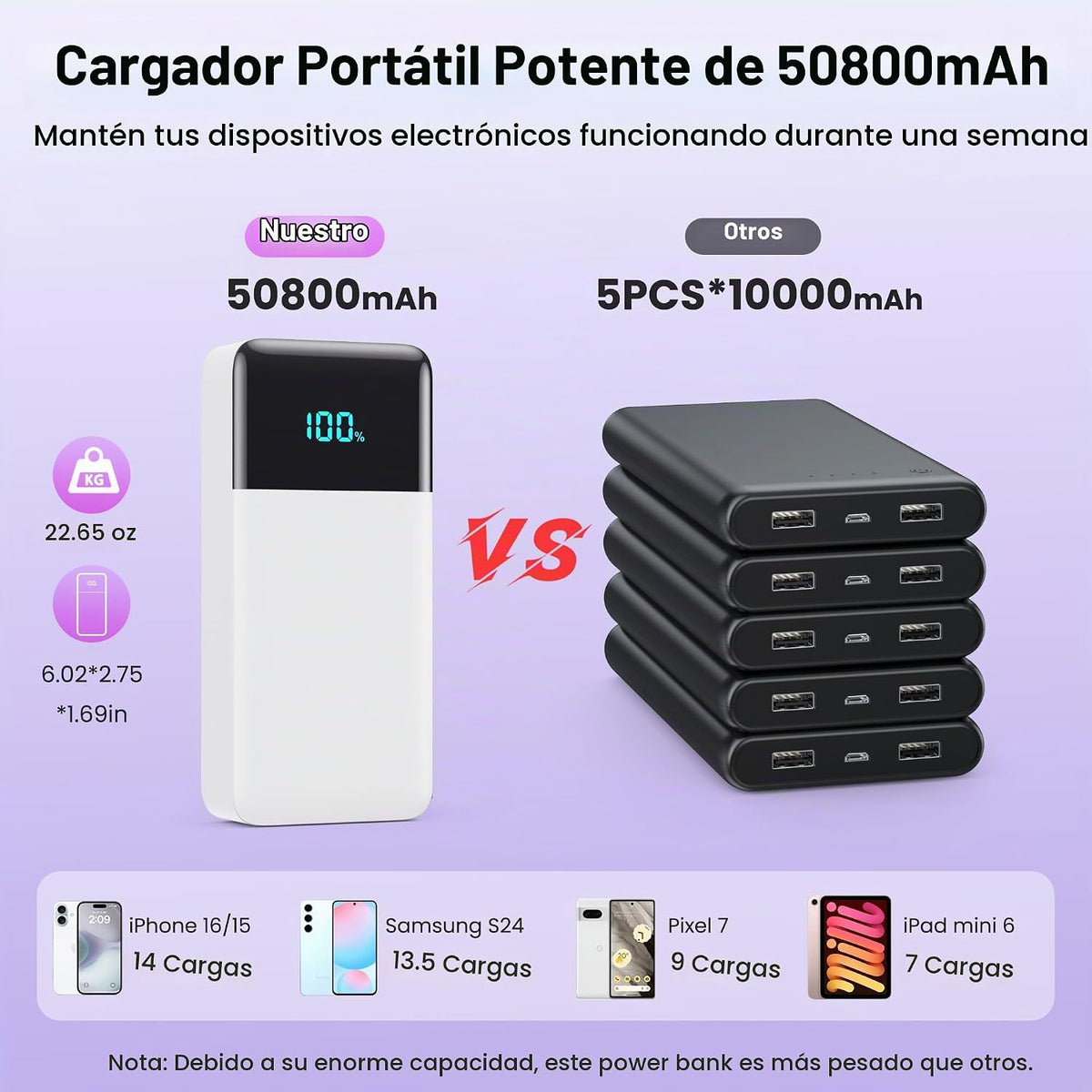 Cargador portátil de 50800 mAh, batería de carga rápida USB C de 25...