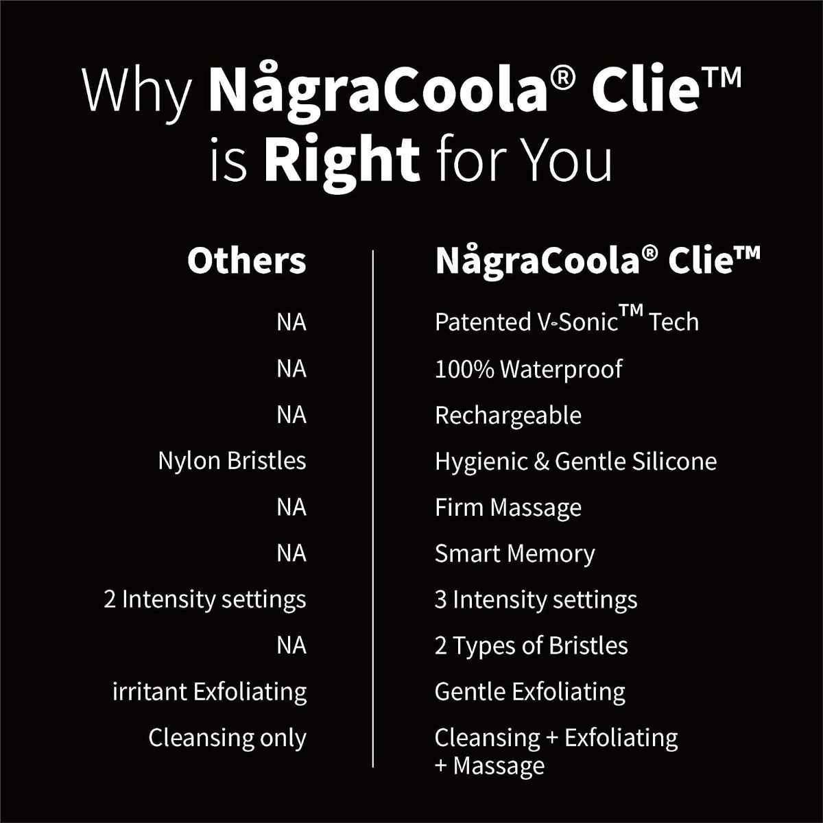 Cepillo Exfoliante Facial de Silicona, NågraCoola CLIE 2.0 Cepillo...