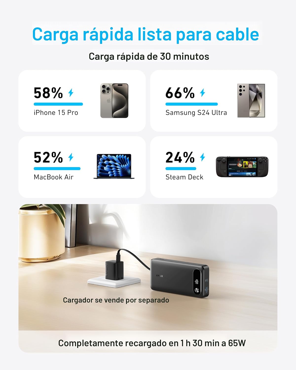 Anker Power Bank, cargador portátil esencial de viaje de 20,000 mAh...