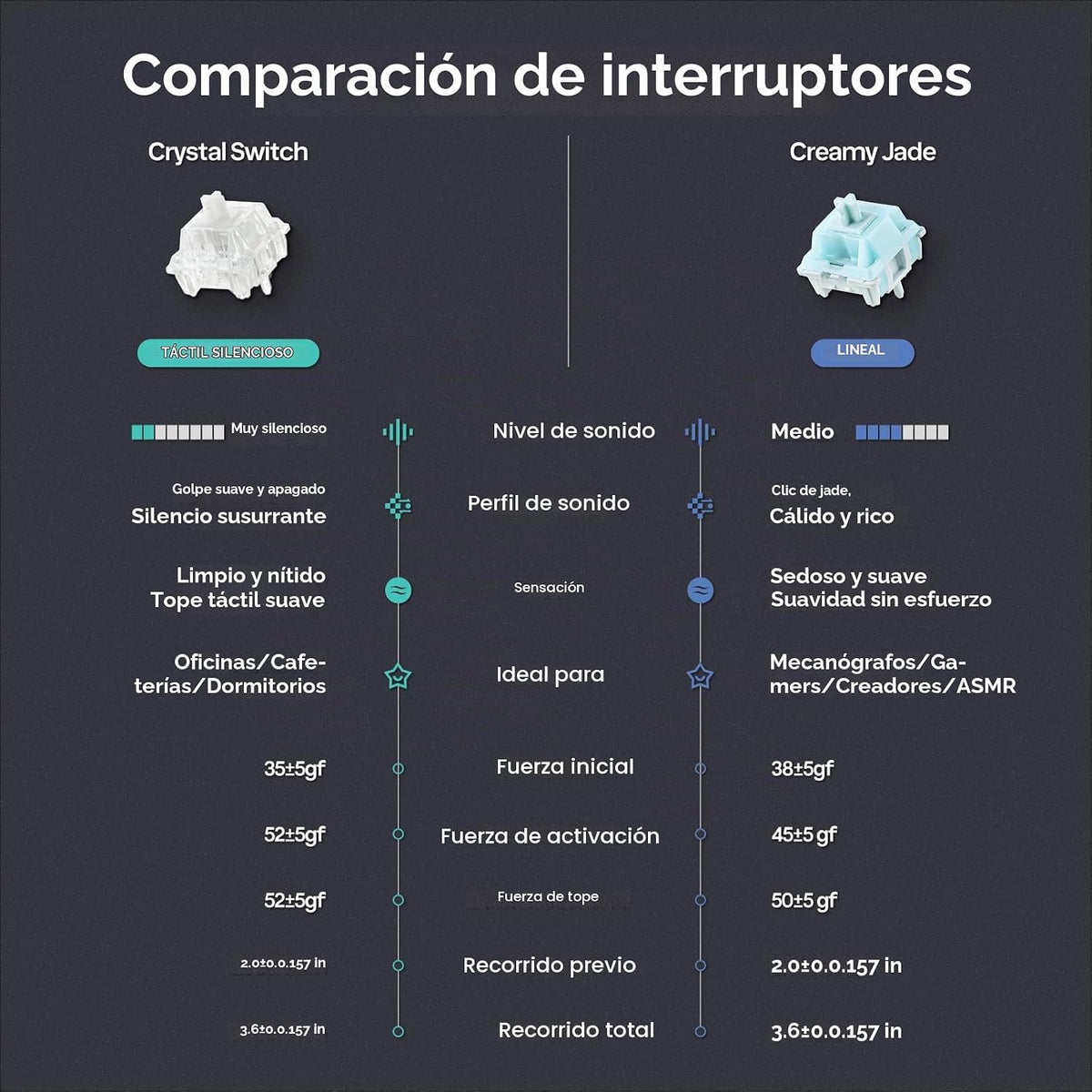 EPOMAKER TH65 Teclado mecánico inalámbrico para juegos con perilla...