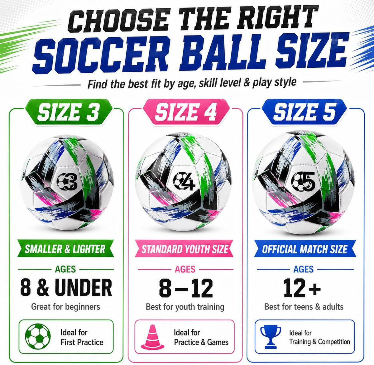 Innotoys Balón de fútbol tamaño 5, tamaño 4, tamaño 3, desinflado,...