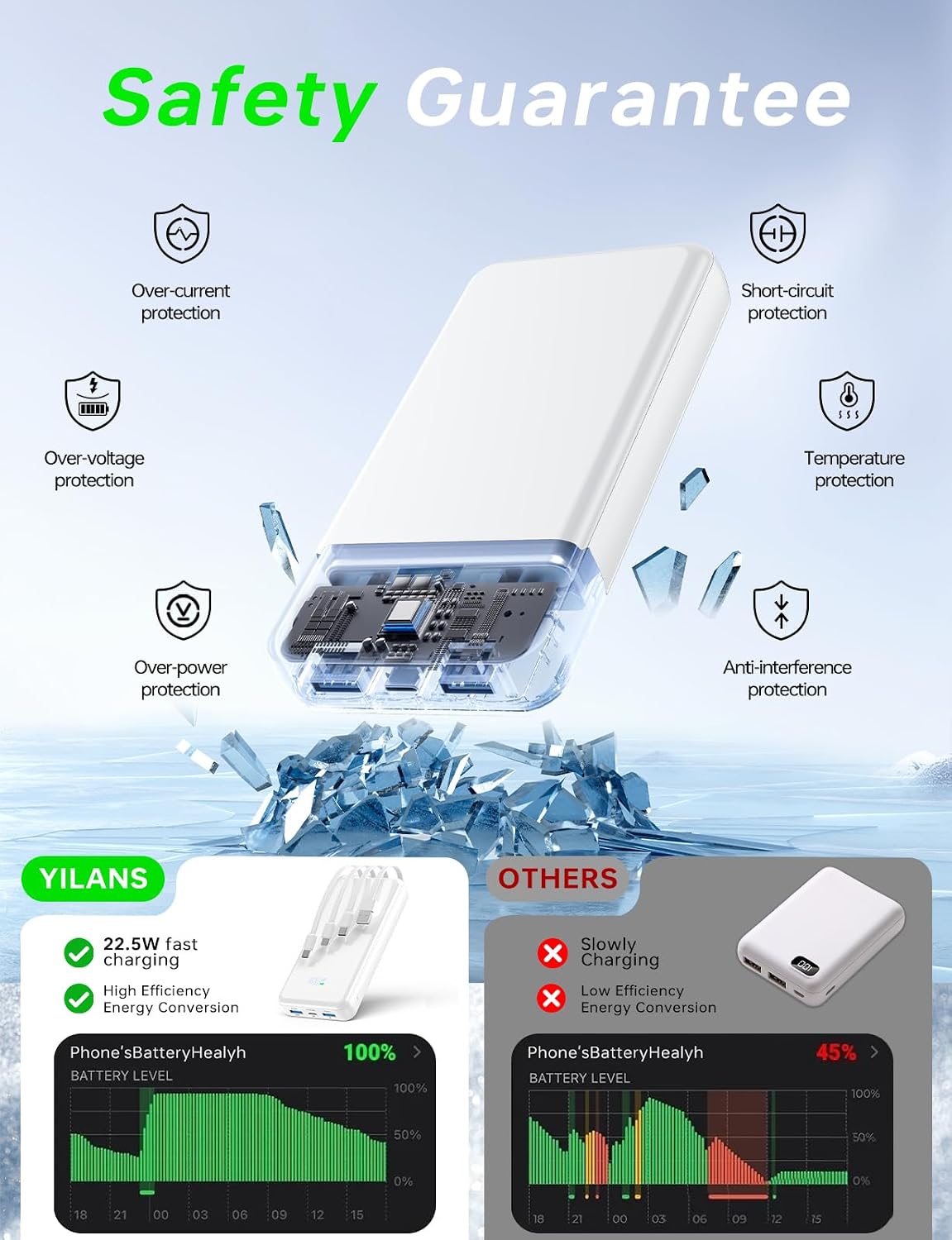 Cargador portátil, cargador de batería de 50000 mAh, cable integrad...