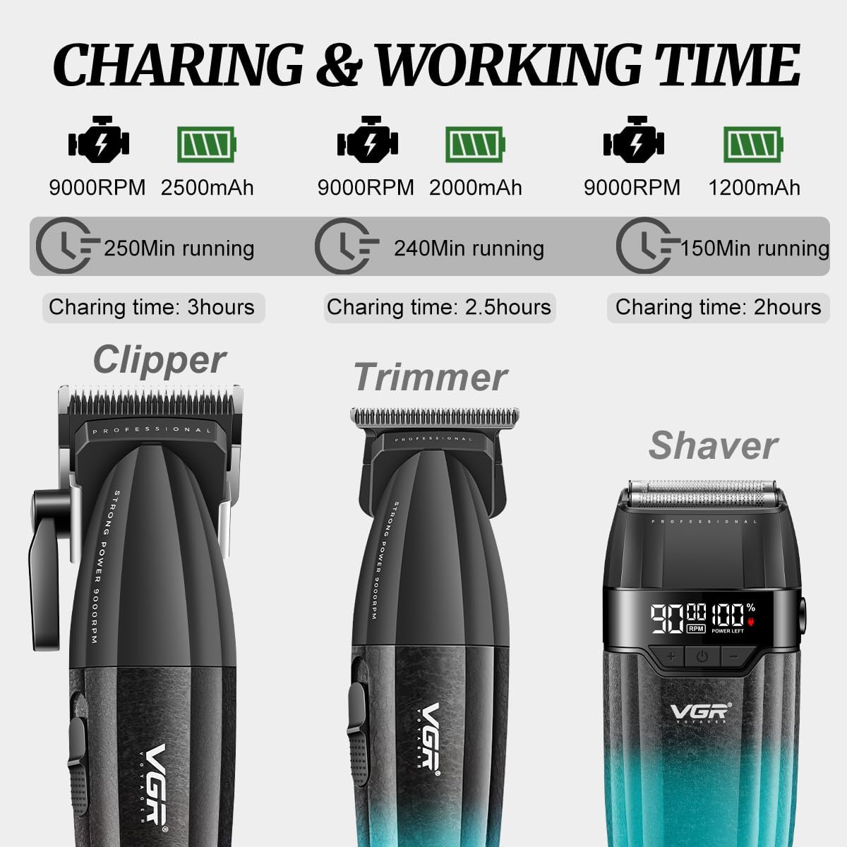 VGR 640S3 - Kit profesional de corte de cabello 3 en 1, 9000 rpm, c...