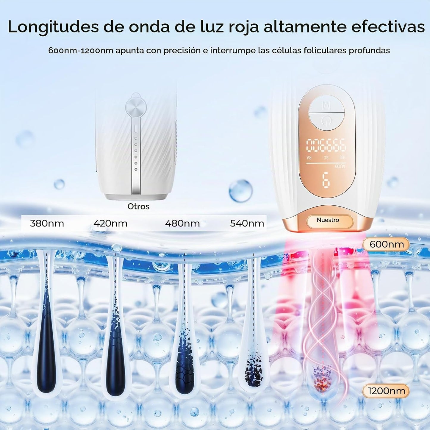 Finequin Depilación láser, depilación láser IPL para mujeres y homb...