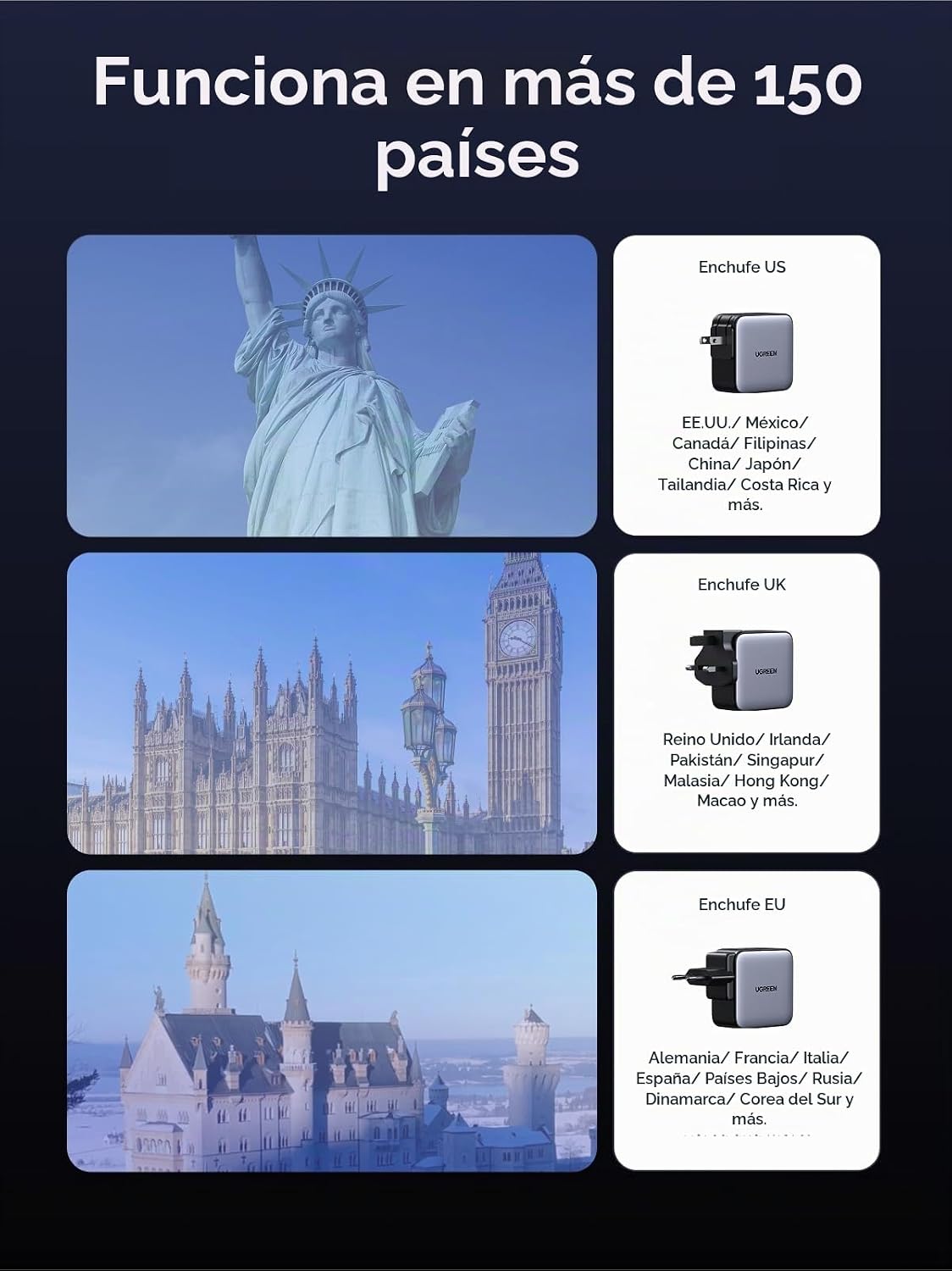 UGREEN Adaptador de viaje USB C de 65 W, cargador rápido plegable c...