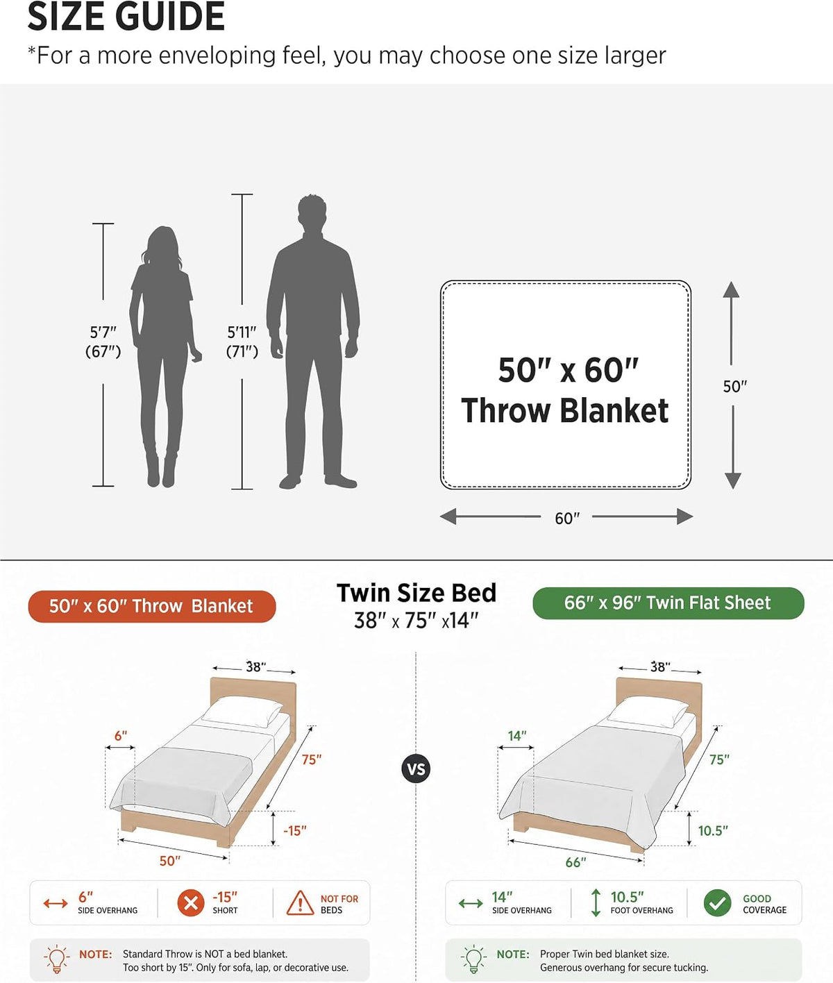 Bedsure GentleSoft Manta Suave Mullida y Esponjosa, Manta Suave y A...
