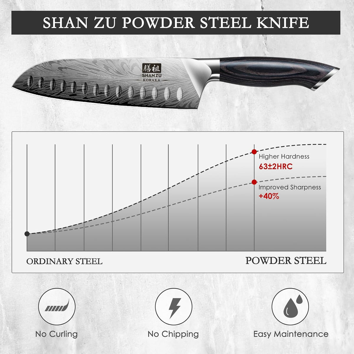 SHAN ZU - Juego de cuchillos de cocina, cuchillo Santoku de 20 cm,...