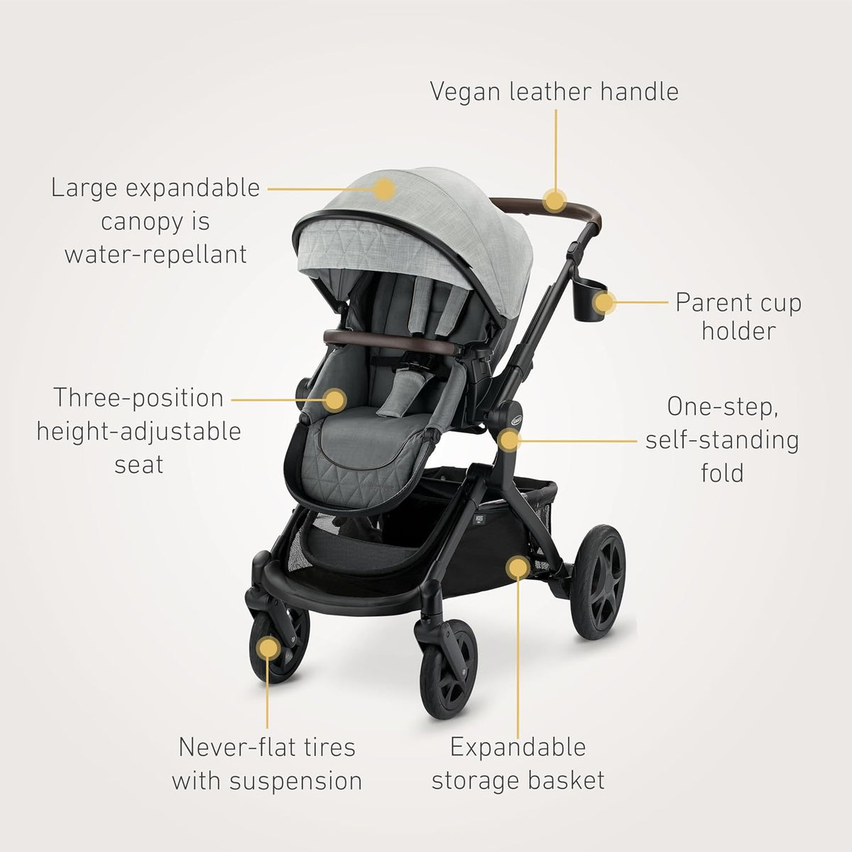 Graco® - Sistema de transporte 3 en 1 Premier Modes™ Nest - Midtown