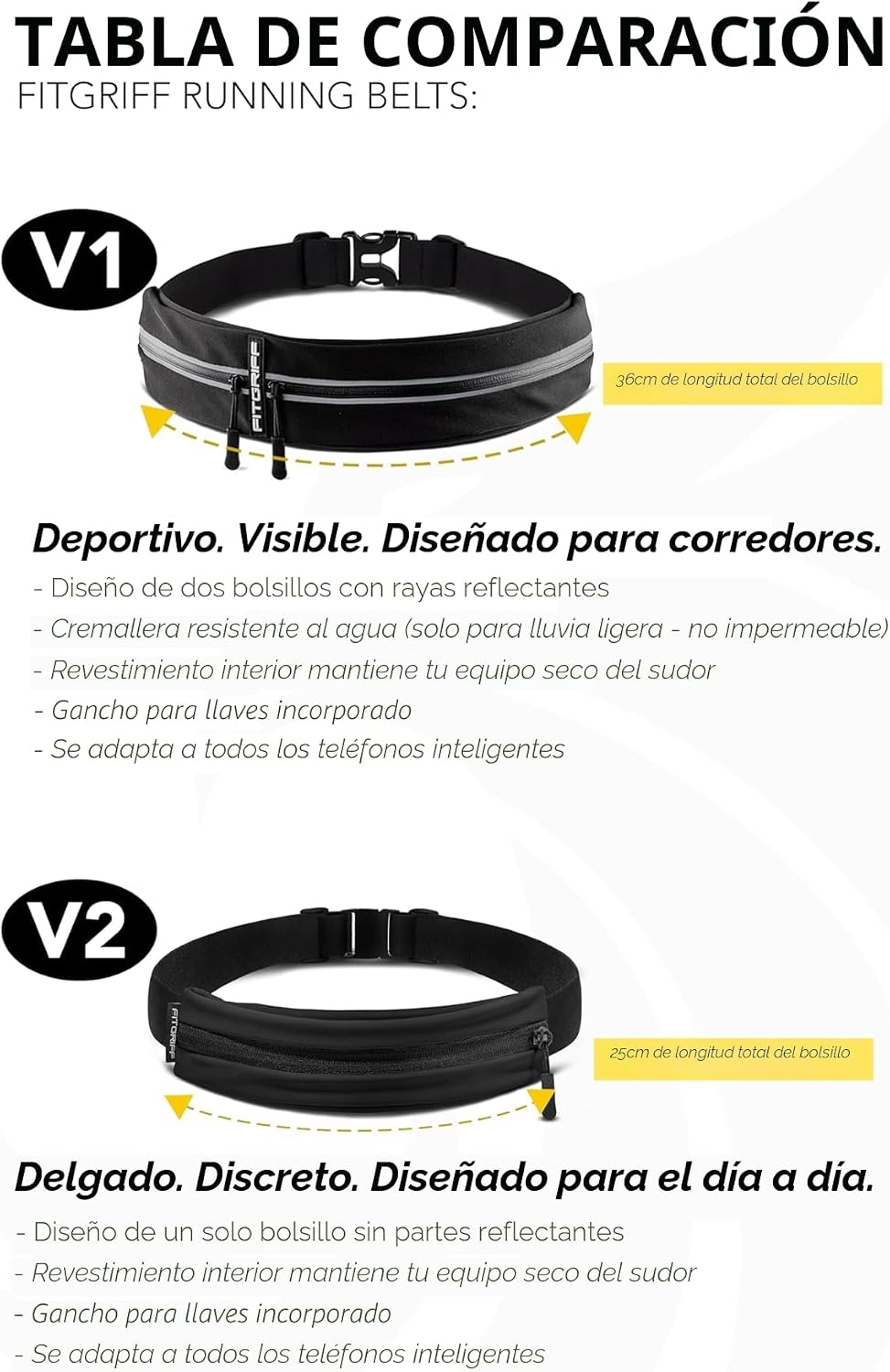 Cinturón de correr Fitgriff® para hombres y mujeres - Bolso de jogg...