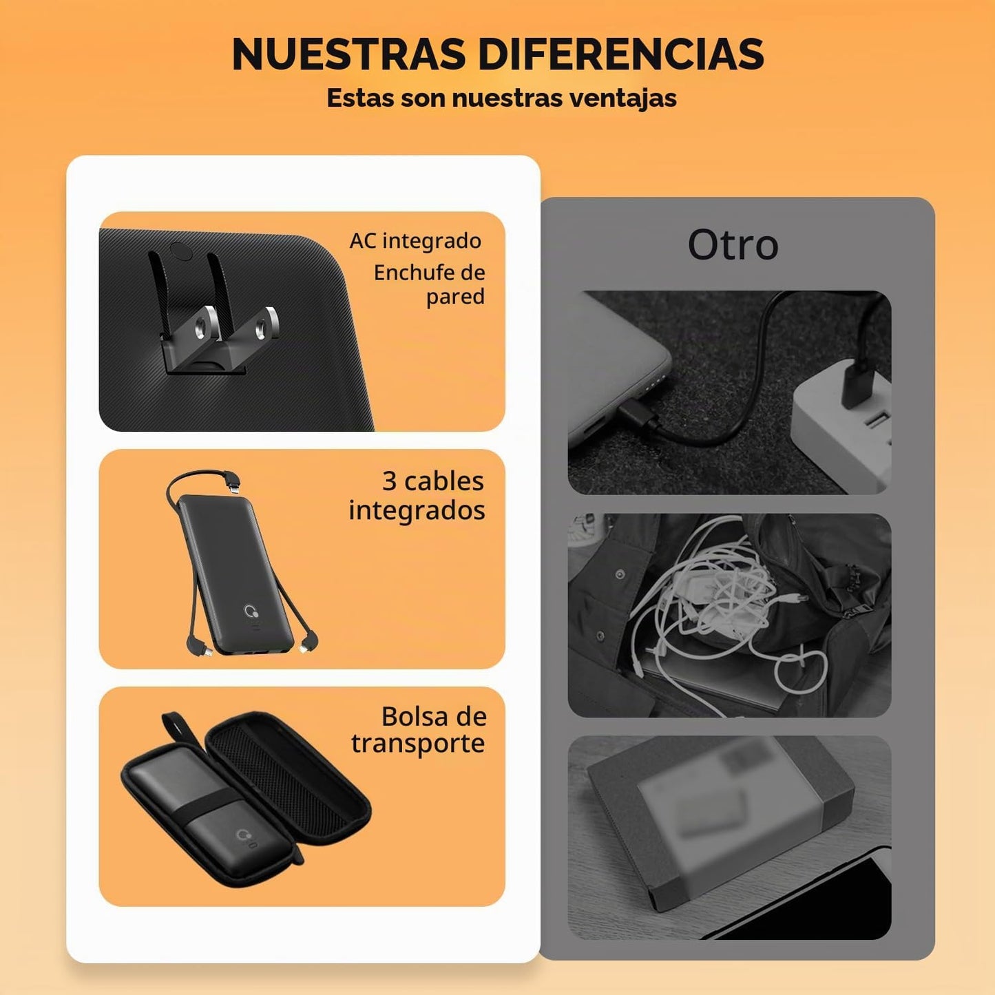Cargador portátil con cables integrados y enchufe de pared de CA, b...