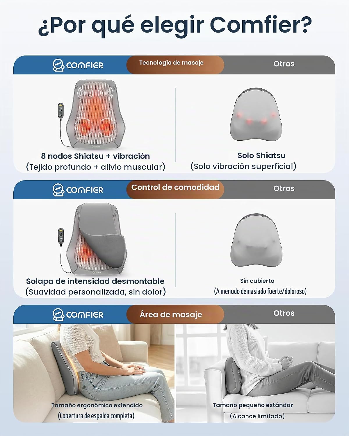 COMFIER Masajeador de espalda Shiatsu con calor y vibración, masaje...