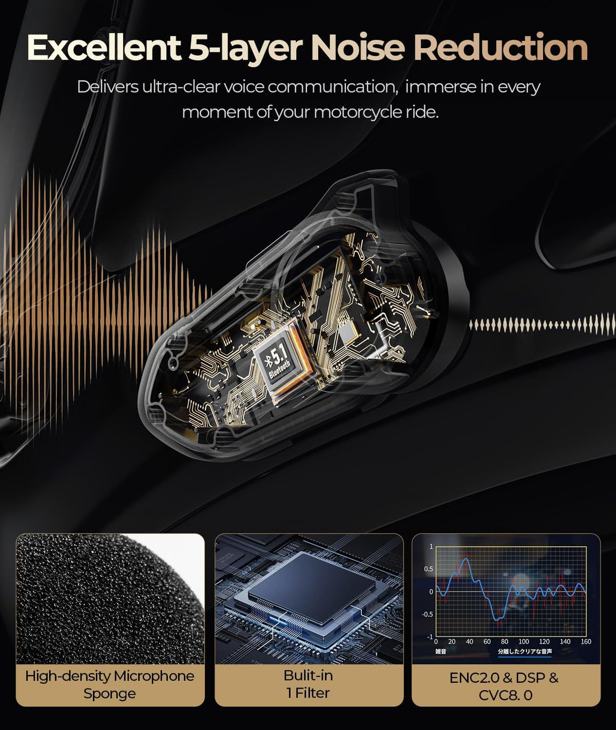 JESIMAIK Auriculares Bluetooth para motocicleta, sistema de comunic...