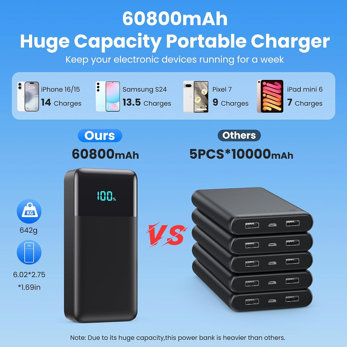 Cargador portátil de 60800 mAh con 3 cables incorporados, 25 W PD U...