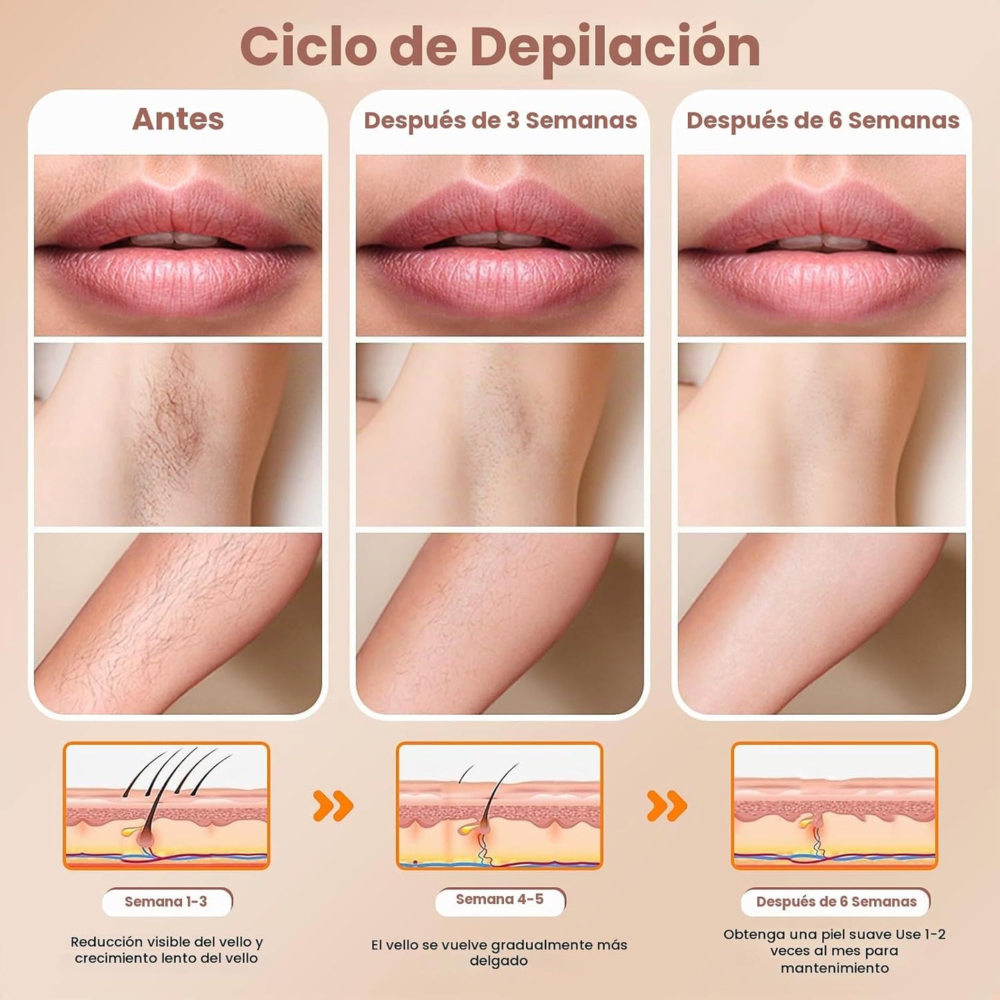 FELOOW Dispositivo de depilación IPL, depilación láser IPL para muj...