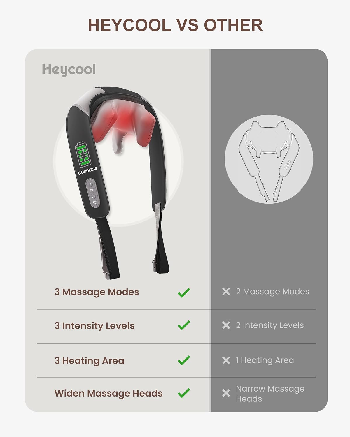 Heycool Masajeador inalámbrico para cuello y hombros con calor, tej...