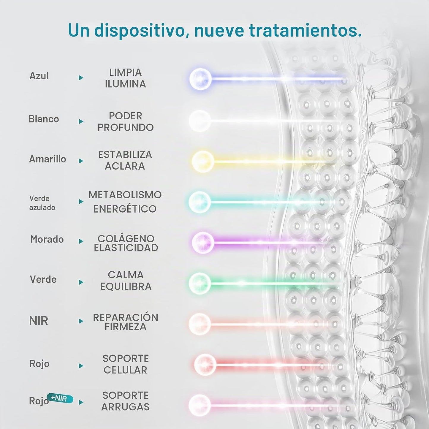 BluMora Terapia de luz roja para cara, terapia de luz LED inalámbri...