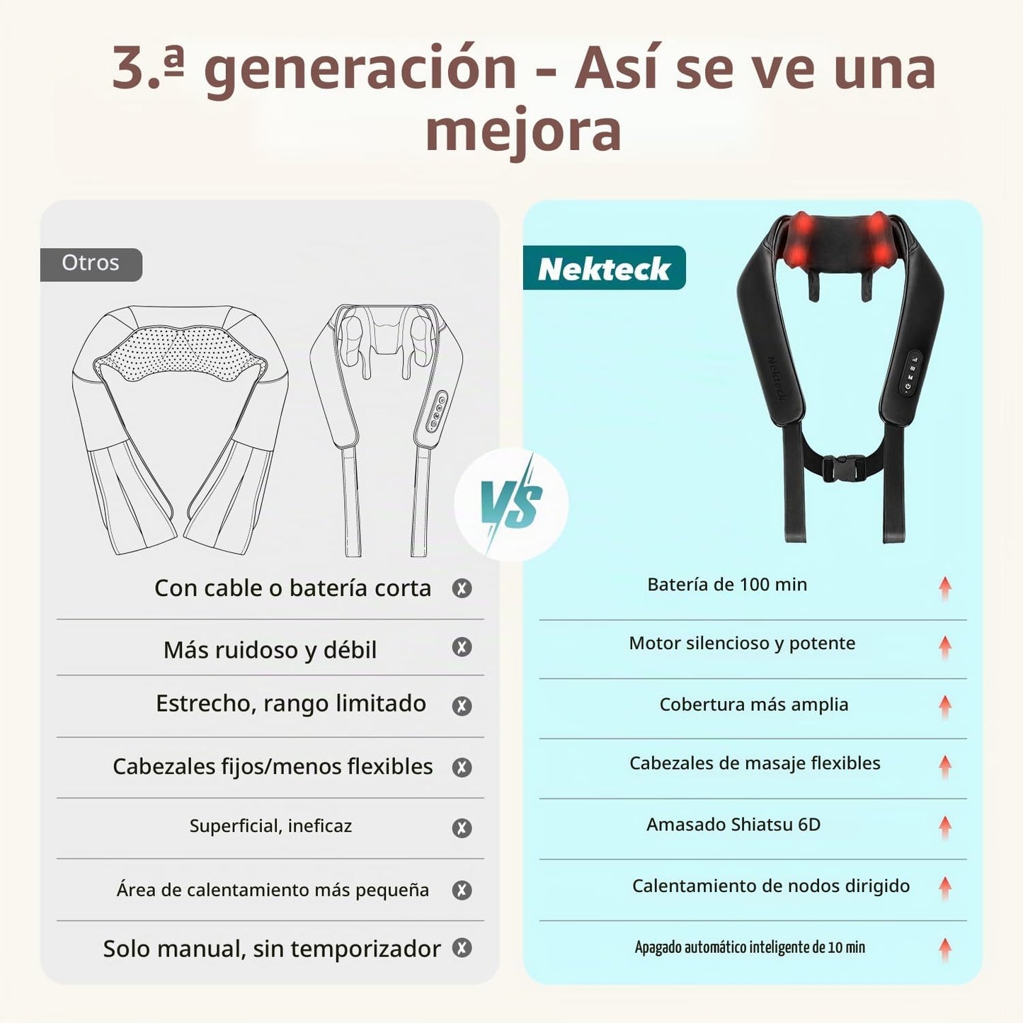 Nekteck Masajeador de cuello 6D con calor, masajeador de cuello Shi...
