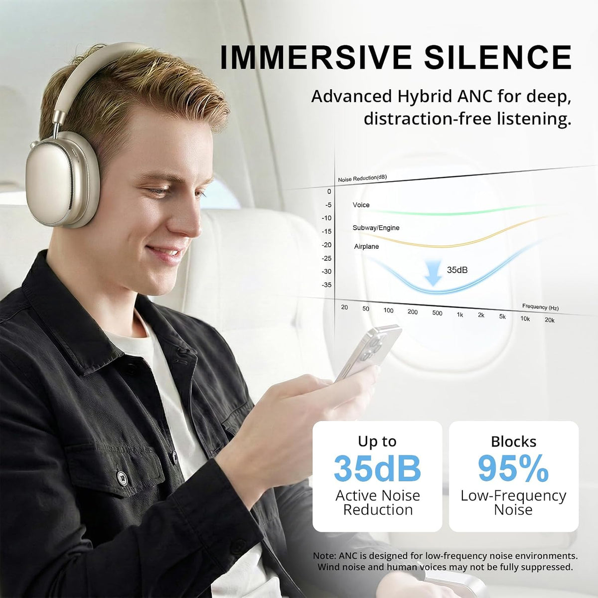 FOFUN NC95 - Auriculares híbridos con cancelación activa de ruido c...