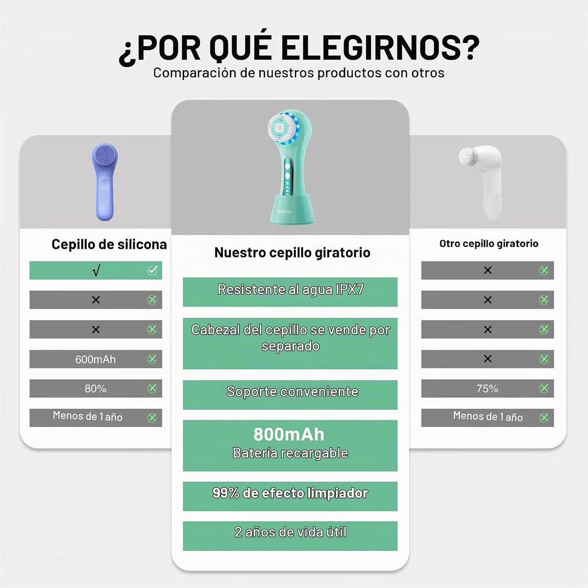 UMICKOO Exfoliante facial, cepillo de limpieza facial recargable co...