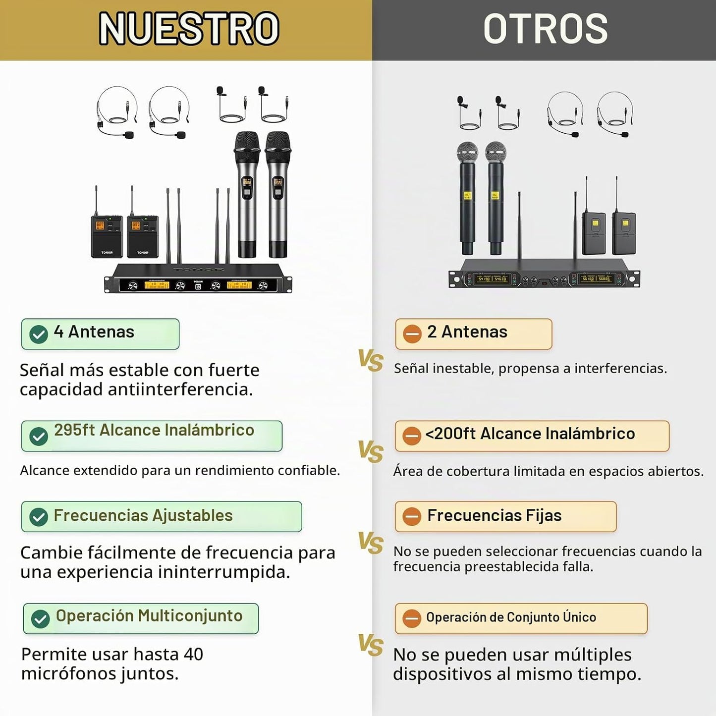 TONOR Sistema de micrófonos inalámbricos con 2 micrófonos inalámbri...