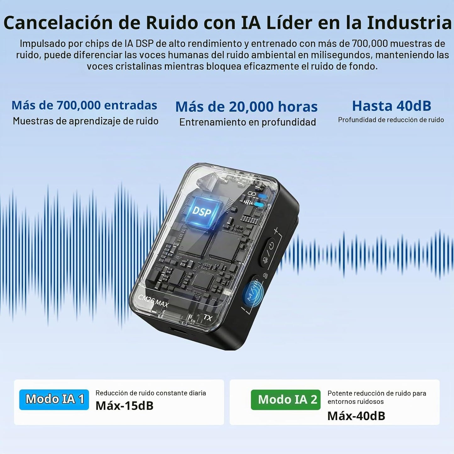NEEWER CM26 MAX AI - Micrófono inalámbrico Lav compatible con iPhon...